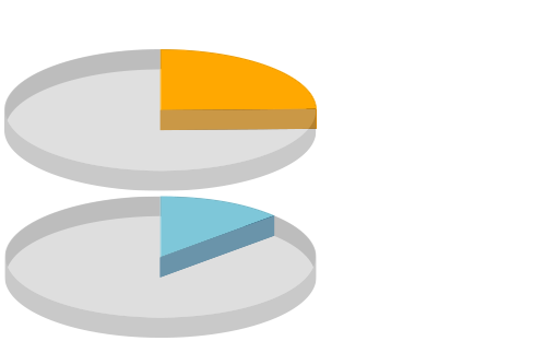 Cardiology