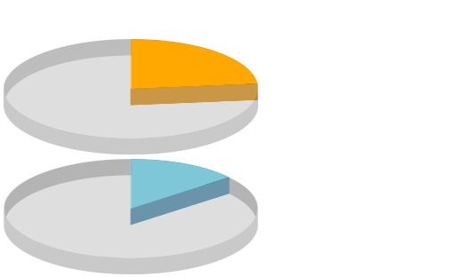 Gastroenterology