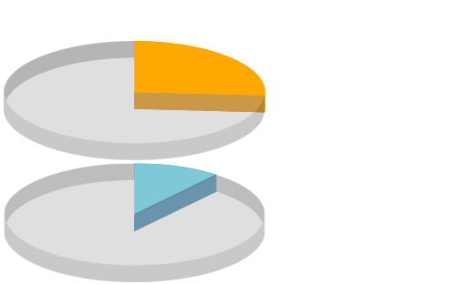 Nephrology
