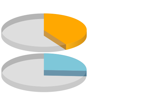 Neurology
