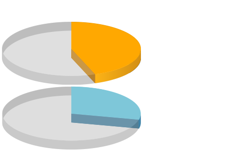 Orthopedics