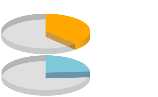 Pain Management