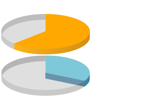 Podiatry