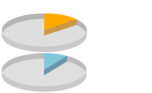 Psychiatry