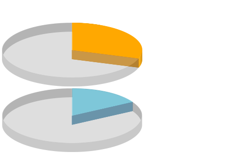 Pulmonology
